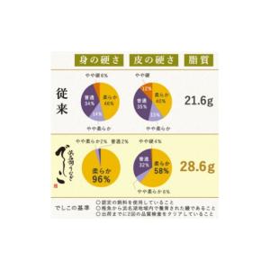 ふるさと納税 うなぎ 静岡県 磐田市 浜名湖養...の詳細画像4