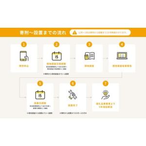 ふるさと納税 電化製品 茨城県 日立市 ドラム...の詳細画像5