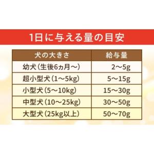 ふるさと納税 馬肉 長崎県 大村市 全12回定...の詳細画像4