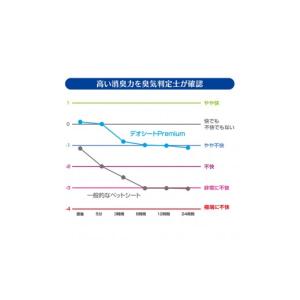 ふるさと納税 雑貨・日用品 三重県 名張市 ユ...の詳細画像4