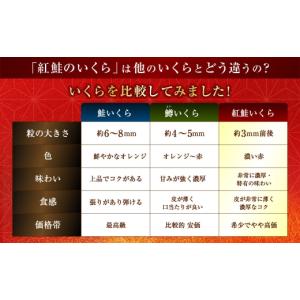 ふるさと納税 いくら 北海道 釧路市 先行予約...の詳細画像4