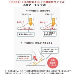 アカイシ AKAISHI リカバリーサンダル ...の詳細画像3