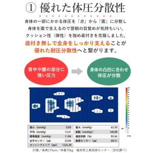 マットレス セミシングル 日本製 ファインエア...の詳細画像5