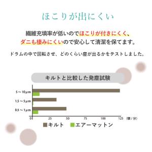 日本製 ペット用ファインエアー 丸洗い 大型犬...の詳細画像3