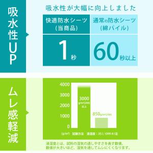 西川 ベビー防水シーツ 70×120cm レギ...の詳細画像2