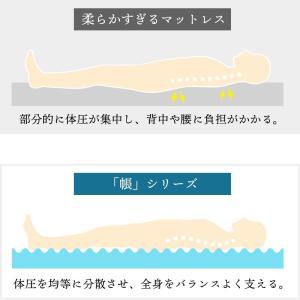 西川 高反発マットレス シングル 4cm オー...の詳細画像3