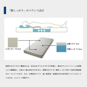 高反発マットレス シングル 西川 Afit ア...の詳細画像4