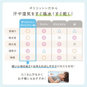 タオルケット ストライプ シングル ふんわり ...の詳細画像5