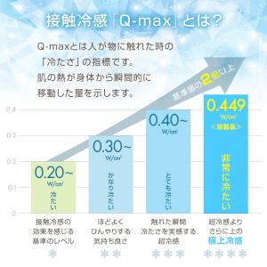 敷きパッド セミダブル 120×200cm 冷...の詳細画像3
