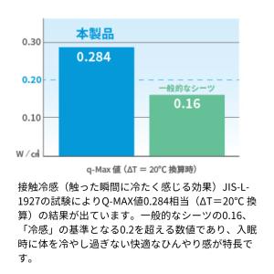 マニフレックス クールトッパー ダブル 冷感 ...の詳細画像5