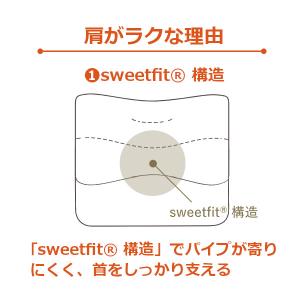 新商品 医師がすすめる健康枕 もっと肩楽寝プレミアムの詳細画像3