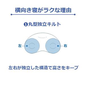 新商品 医師がすすめる健康枕 もっと横楽寝の詳細画像3
