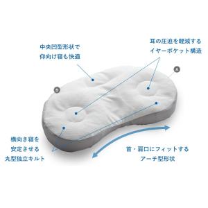 新商品 医師がすすめる健康枕 もっと横楽寝の詳細画像5