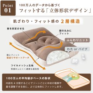 リンネル 12月号 掲載 枕 肩こり 福袋 ム...の詳細画像5