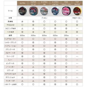 サンヨーナイロン GT-R スーパー GT-R...の詳細画像2