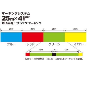 デュエル ハードコア X4 投げ 200m 0...の詳細画像1