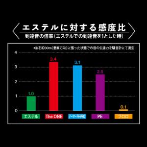 デュエル The ONE ザワン アジング 1...の詳細画像3