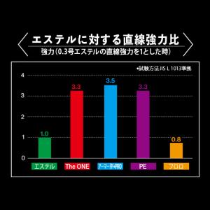 デュエル The ONE ザワン アジング 1...の詳細画像4