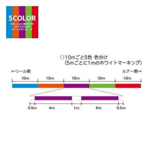 デュエル ハードコア スーパー X8 200m...の詳細画像5