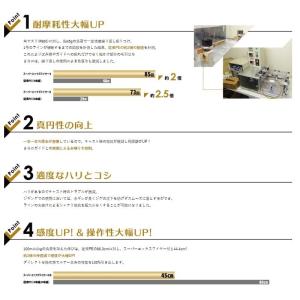 デュエル スーパーエックスワイヤー8 150m...の詳細画像3