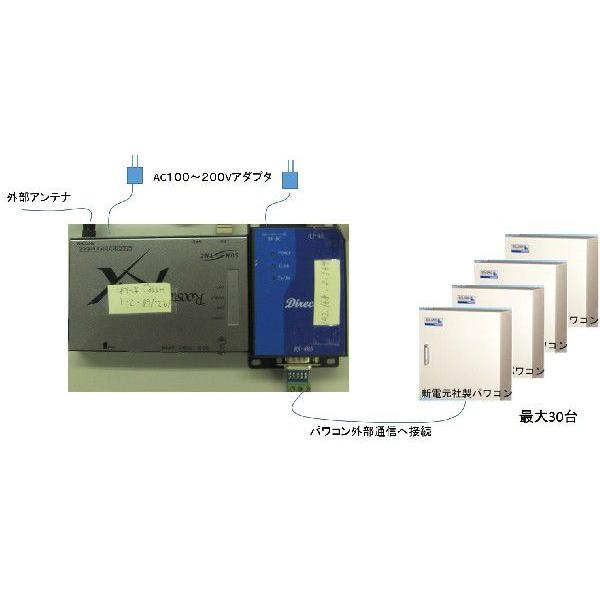 新電元パワコン（10KW・三相）対応　運転状況簡易遠隔監視システム