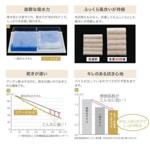 4枚セット エアーかおる バスタオル スーパー...の詳細画像2