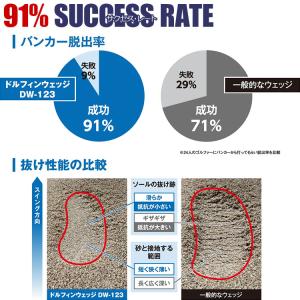 (期間限定) キャスコ ドルフィン ウェッジ ...の詳細画像4