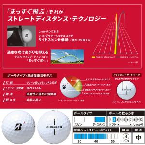 ブリヂストンゴルフ SUPER STRAIGH...の詳細画像2