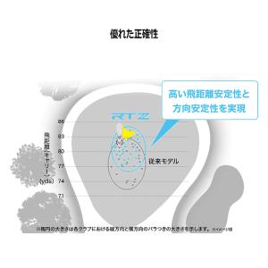 (期間限定) クリーブランド RTZ ツアーサ...の詳細画像4
