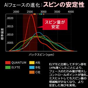 (期間限定) キャロウェイ クアンタム マック...の詳細画像5