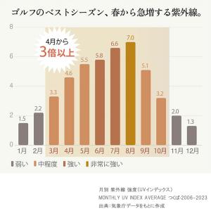 レーヴ Reve Senteur ゴルファー専...の詳細画像5