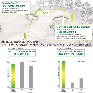 スリクソン トライスター ゴルフボール 1ダー...の詳細画像3