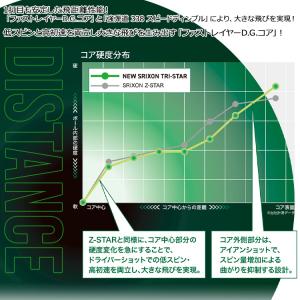 スリクソン トライスター ゴルフボール 1ダー...の詳細画像4