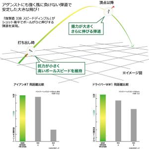 スリクソン トライスター ゴルフボール 1ダー...の詳細画像5