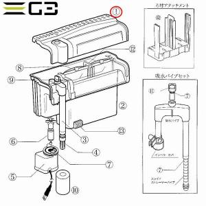 GEX（ジェックス） 送料無料（北海道沖縄除く）GEX クールウェイ BK210