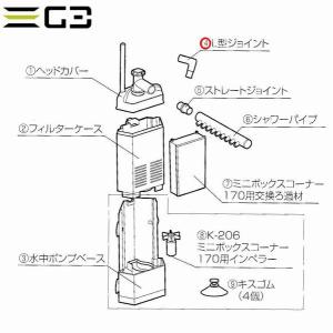 コトブキ ミニボックスコーナー170 パーツ(4) L型ジョイント