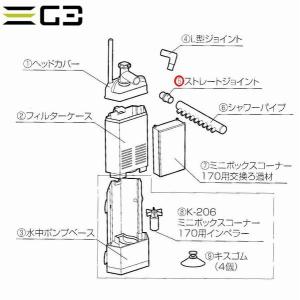 コトブキ ミニボックスコーナー170 パーツ(5) ストレートジョイント