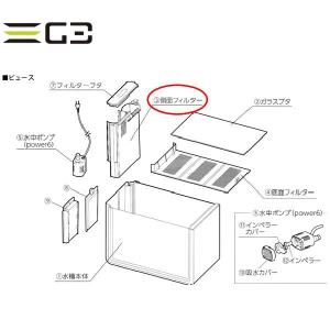 アクリル水槽 W1200xD450xH450（板厚：側面6mm・底面5mm） 120cmクリア