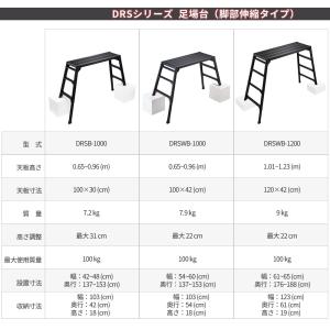 足場台 3段 黒 高さ最大0.95m 伸縮 調...の詳細画像5