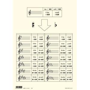 PRSP-3 平行調ファイル(クリアファイル)の詳細画像1