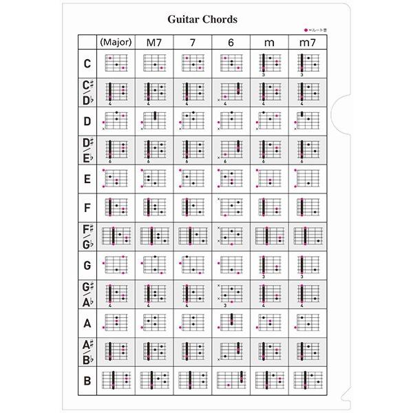 音楽ファイル　５　ギターコード