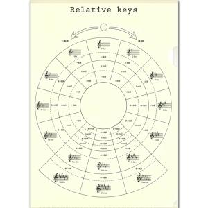 【取寄時、納期1〜2週間】ＰＲＳＰ−３　平行調ファイル