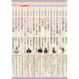 Gakupo お風呂でおぼえる学習ポスター 中...の詳細画像4