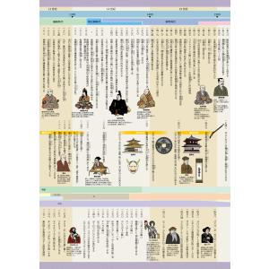 Gakupo お風呂でおぼえる学習ポスター 日...の詳細画像4