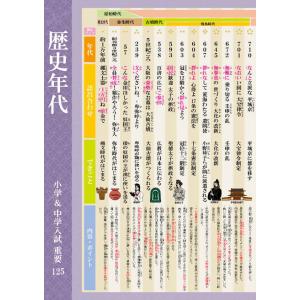 Gakupo お風呂でおぼえる学習ポスター 小...の詳細画像3
