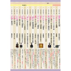 Gakupo お風呂でおぼえる学習ポスター 小...の詳細画像4
