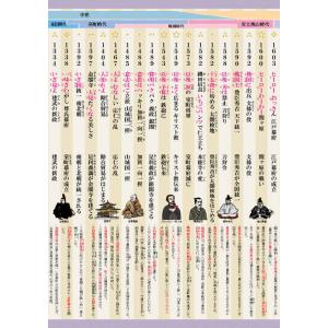 Gakupo お風呂でおぼえる学習ポスター 小...の詳細画像5