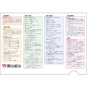 クリアファイル（大学数学の基礎：微分積分）