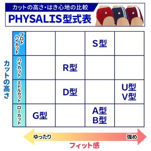 ブルマ 体操服 PHYSALIS U型 ミドル...の詳細画像3