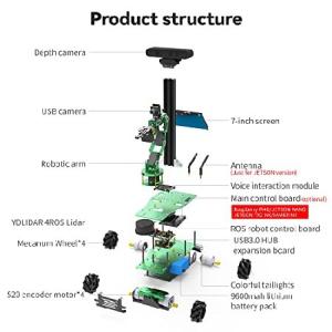 Yahboom AI ロボット工学 Jetso...の詳細画像5